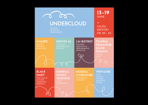 undercloud afis